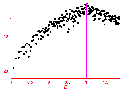 Strength function log